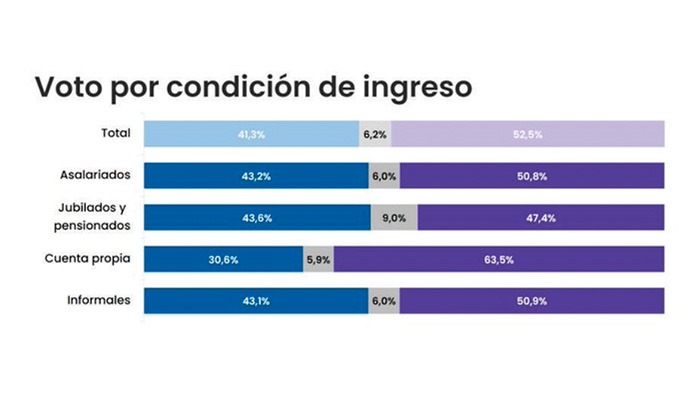 La Consultora que la Pegó