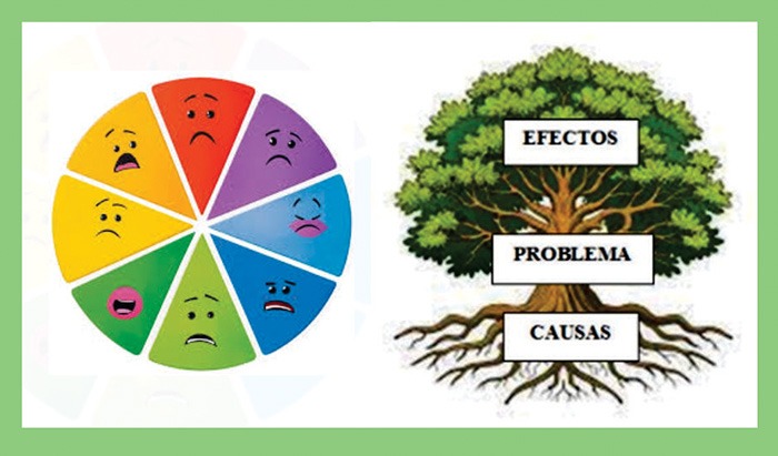 Analizando Problemas…