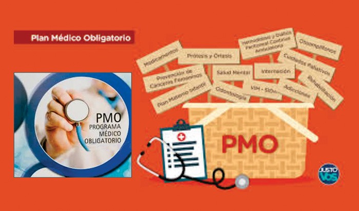 El PMO – un Derecho Humano Inviolable