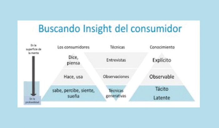 Que son los Insights y Como Ayudan en las Empresas