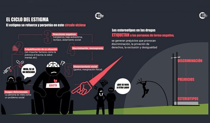 La Discriminación se Construye a la Vista de Todos