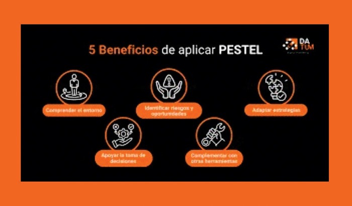 Análisis PESTEL: La Importancia de Aplicarlo