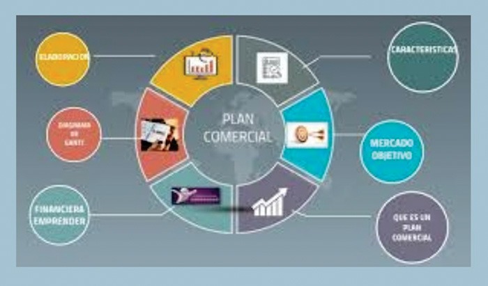 Elementos Claves en el Planeamiento Comercial