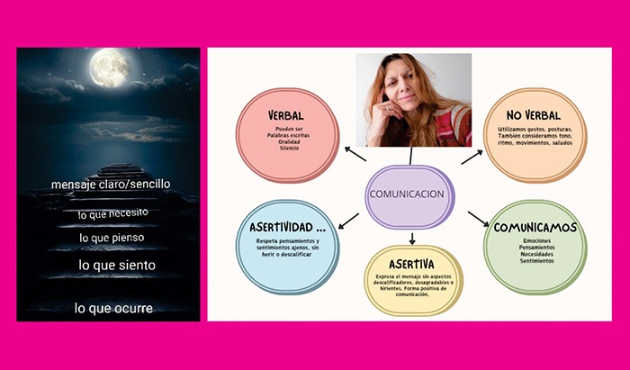 La Escalera de la Comunicación